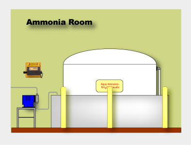 FX-1500 Ammonia Detector