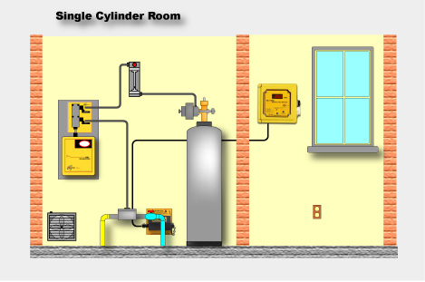 FX-1500 Single Cylinder Room