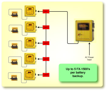 FX-1500 with Battery Backup