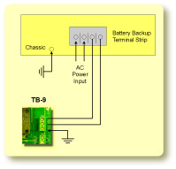 FX-1500 Battery Backup Wiring