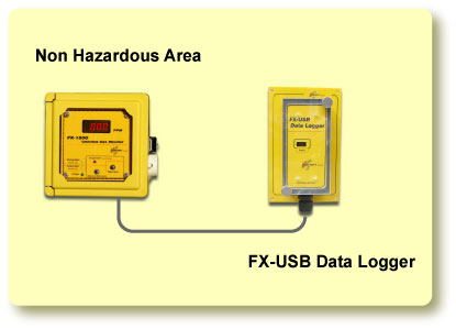 FX-1500 External Data Logger