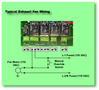 FX-1500 Fan Wiring