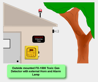 FX-1500 Light and Horn Application