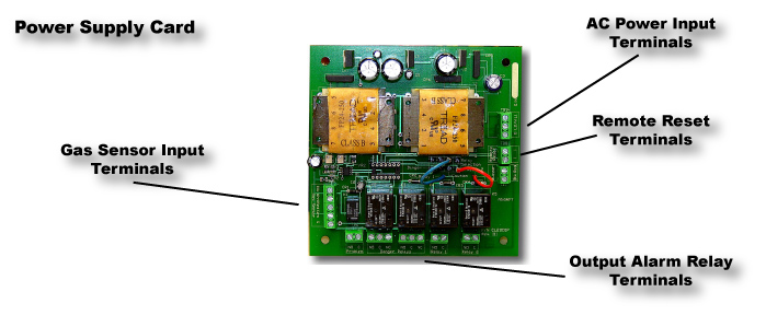 FX-1500 Power Supply Card