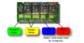 FX-1500 Relay Layout