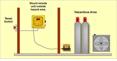 FX-1500 Remote Reset Switch