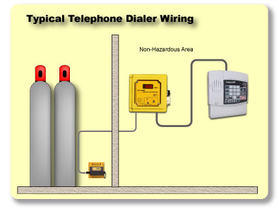 How to connect a telephone dialer