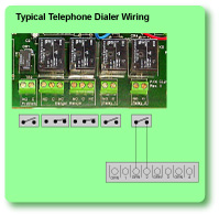 How to connect a telephone dialer