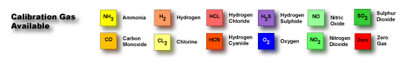 Calibration Gas