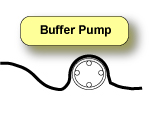 Cell Buffer Pump