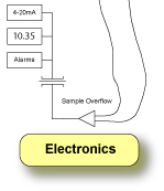 Cell Electronics