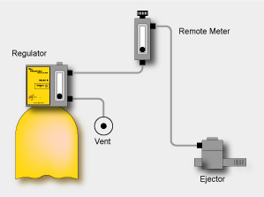 Chlorinator Model B