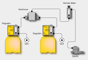 Model C Chlorination System