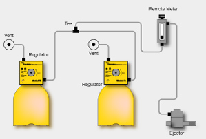 Model D Chlorinator System