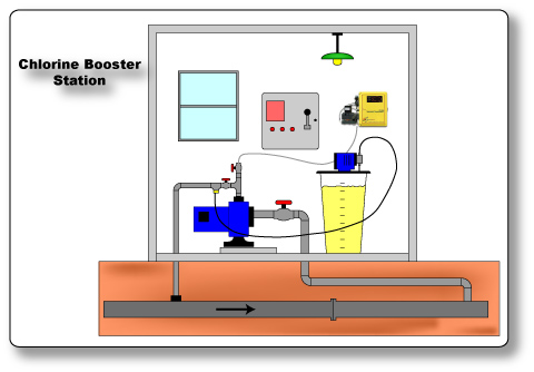 Boosting Chlorine