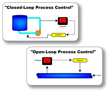 Connecting a Metering Pump to a Chlorine Analzyer