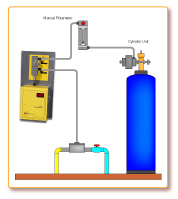 Control Chlorine Gas