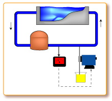 Control ORP in Water