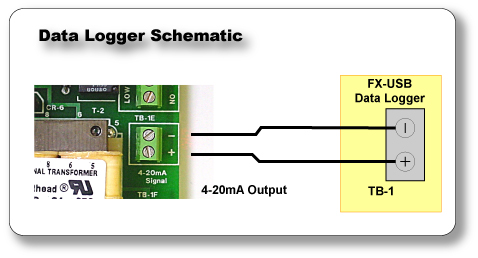 Connect a Data Logger to a Chlorine Analyzer