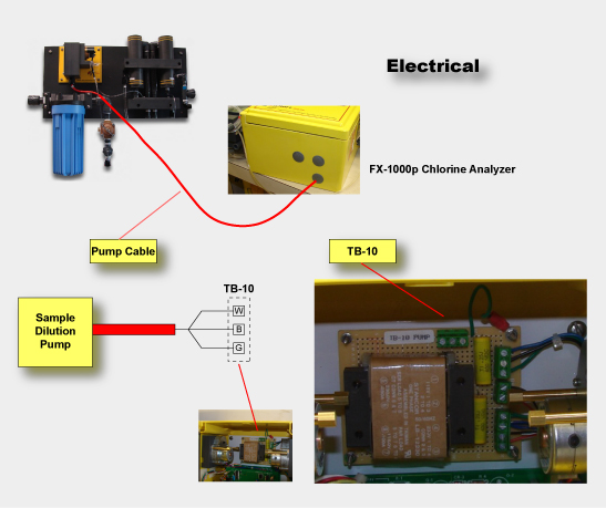 Dilution Electrical Connection