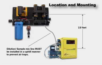 Dilution Panel Mounting