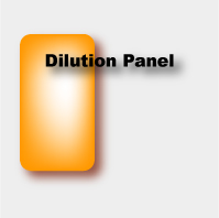 Dilution Panel