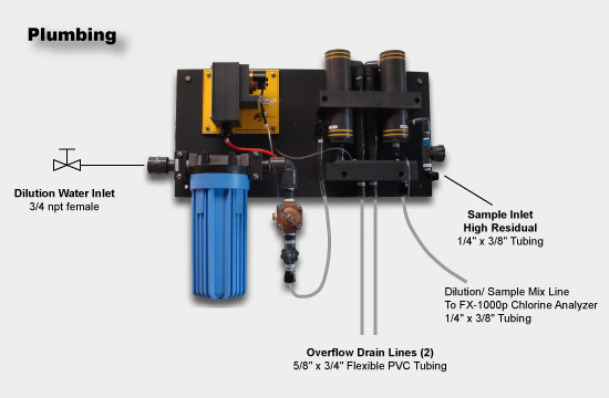 Dilution Panel Plumbing