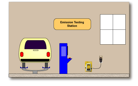 Automobile Emission Testing Station