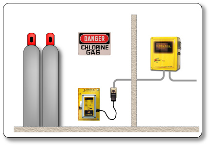 Battery Backup Installation