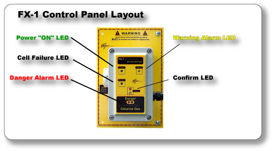 FX-1 Control Panel