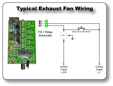 Exhaust Fan Installation