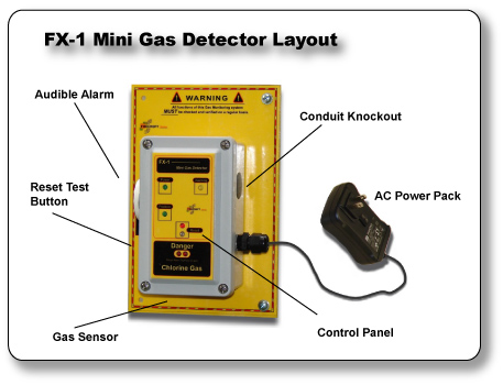 FX-1 Mini Detector