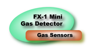 FX-1 Toxic Gas Sensors