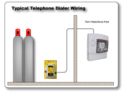 Telephone Dialer Wiring