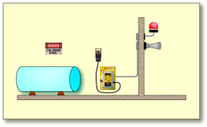 FX-1 Visual Alarm