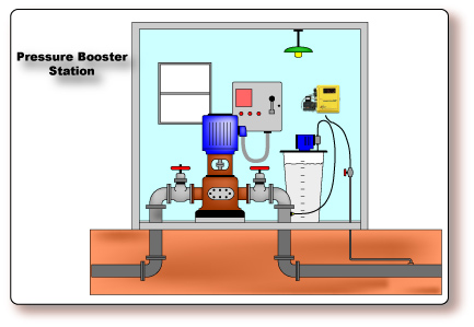 Pressure Booster Station