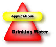 Drinking Water Application