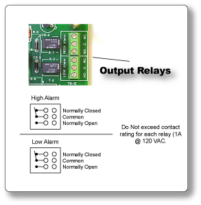 High and Low Relay Outputs