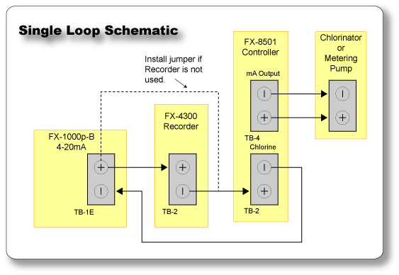 Single Loop Control