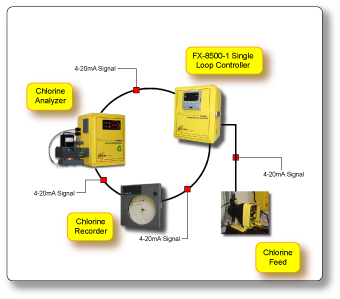 Connecting a Single Loop Controller