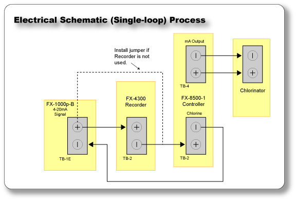 Connecting a Chlorinator