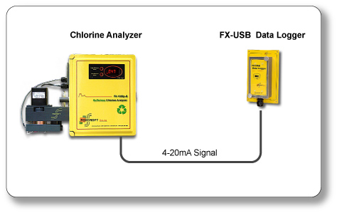 Connecting a Data Logger