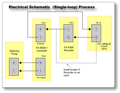 Connecting a Metering Pump