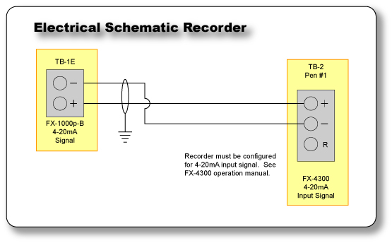 Connecting a Recorder