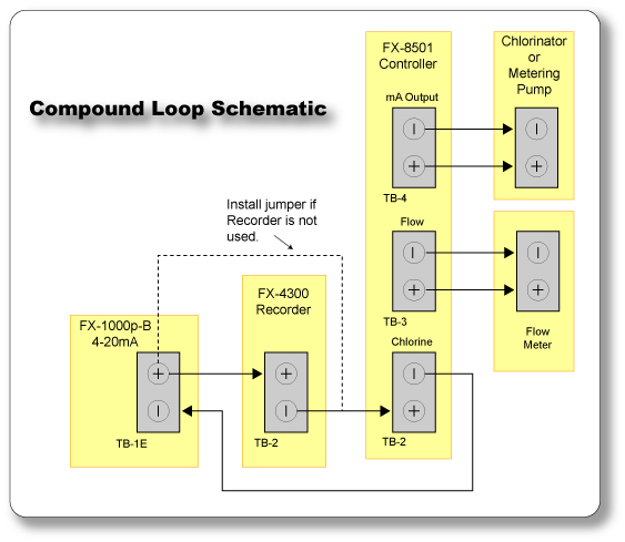 Compound Loop Schematic