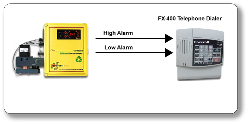 Connecting a Telephone Dialer