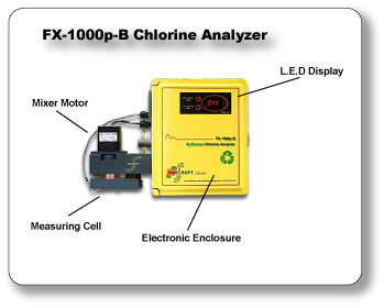 Bufferless Chlorine Analyzer