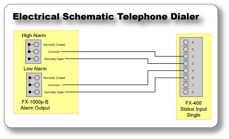 Connecting a Telephone Dialer