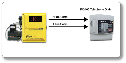 Connecting a Telephone Dialer