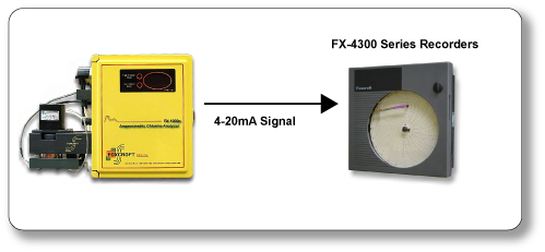 Connect a Chart Recorder